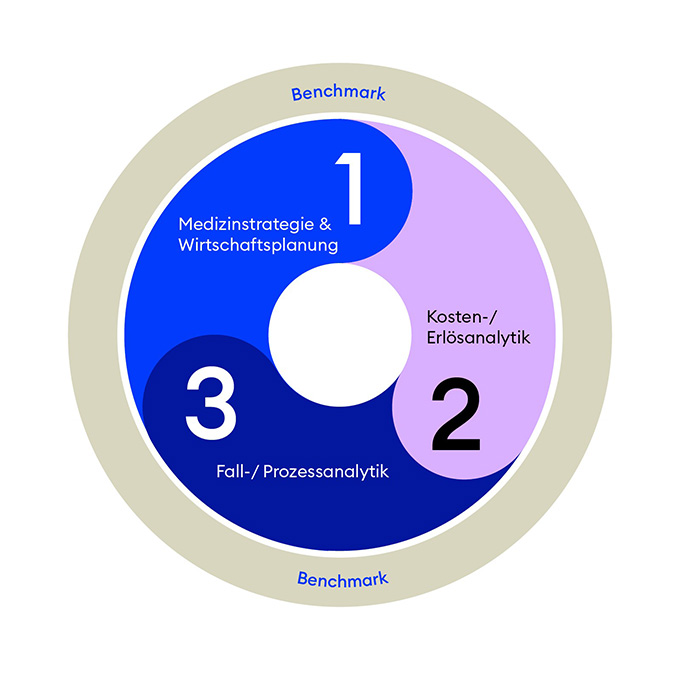 HIS Grafik_web-1a