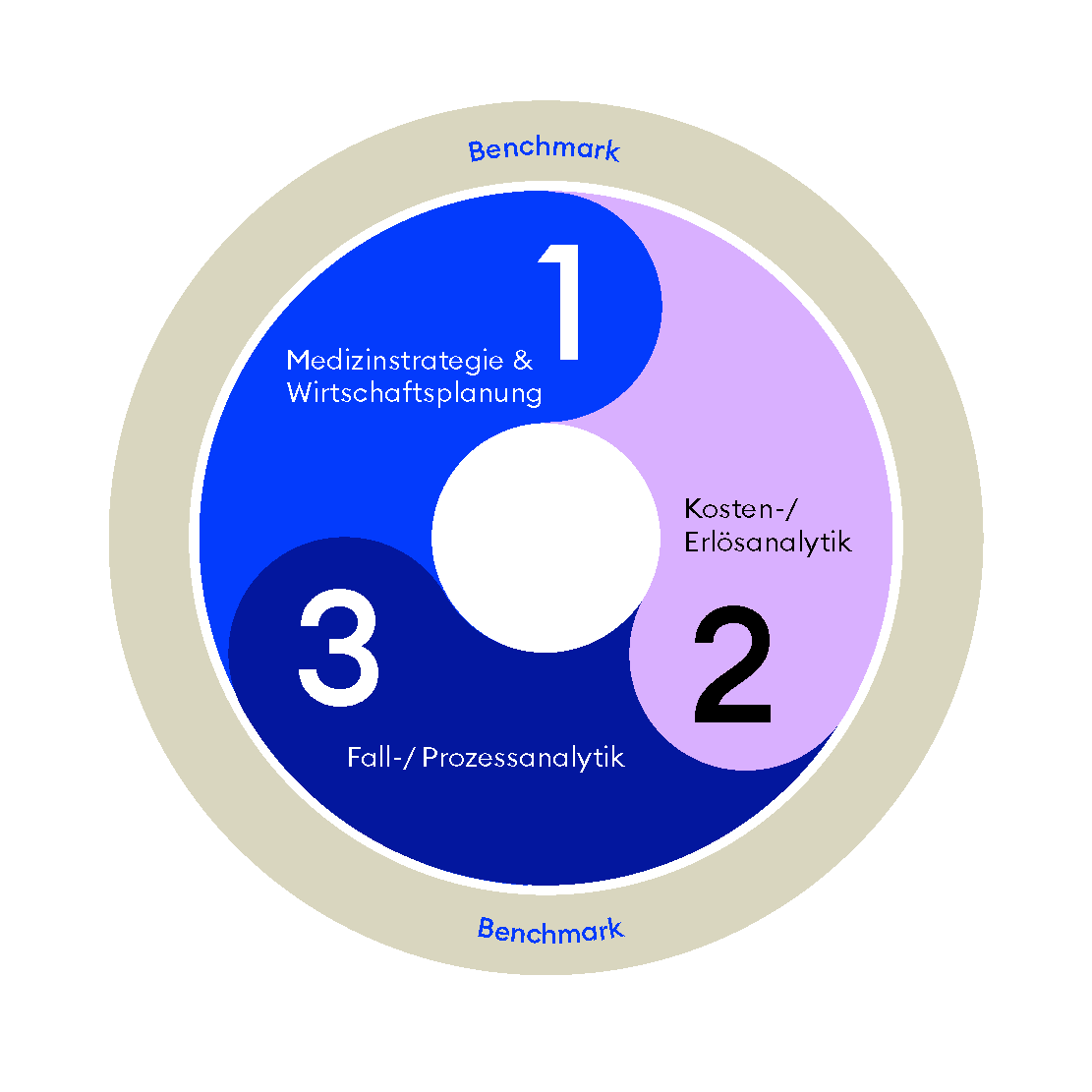 HIS Grafik_web1