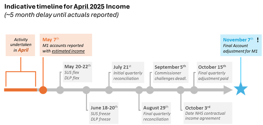 Income article