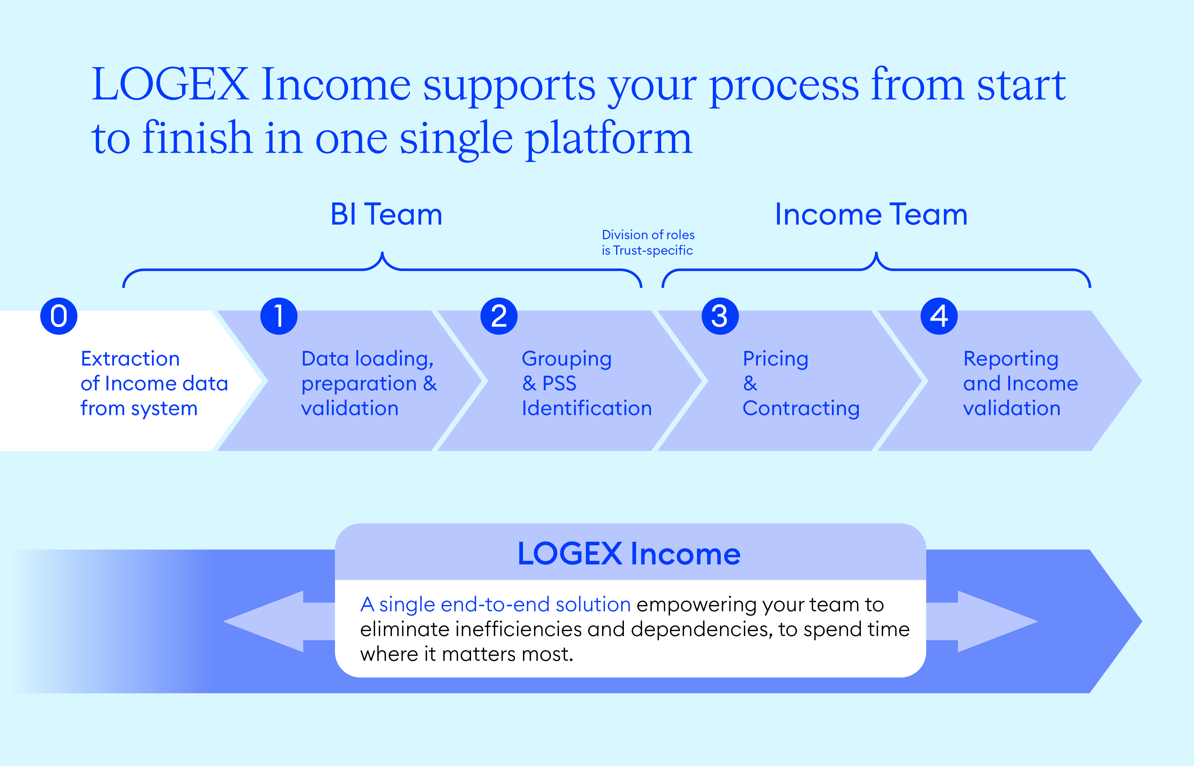 LOGEX-Income