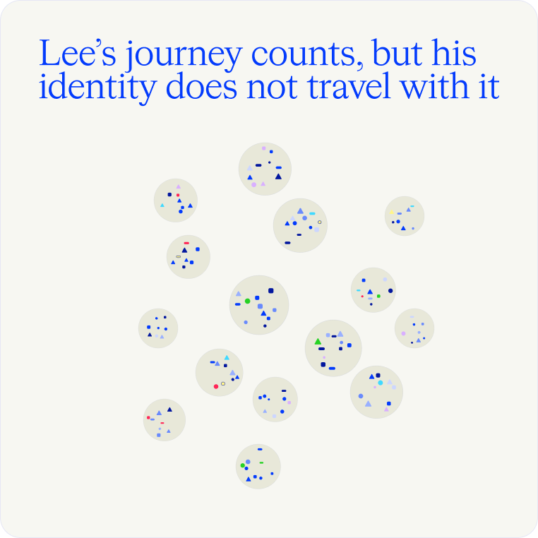 Lee 3