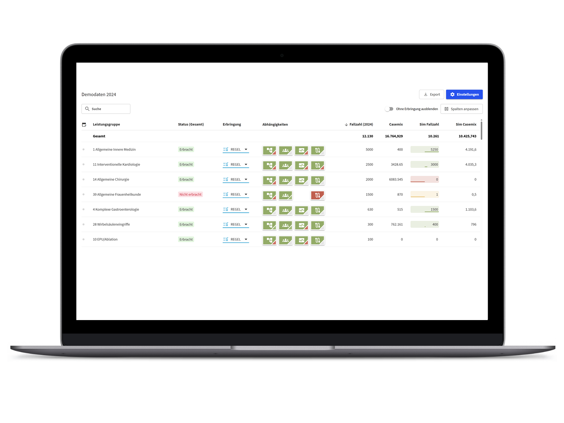 Leistungsgruppen management-1