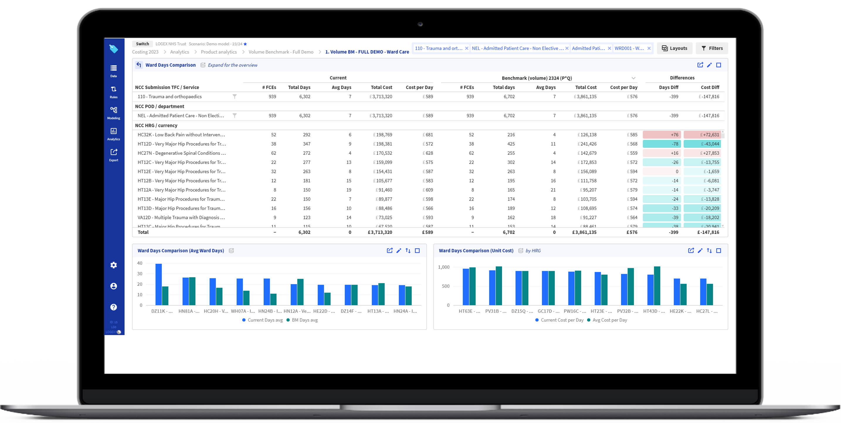 Logex Inlog Financiële prognoses & capaciteitsplanning voor zorgverleners | LOGEX