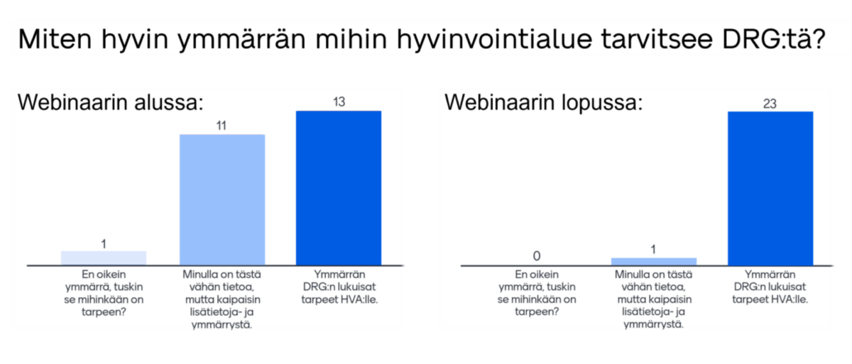 blog_Hyvinvointialueet