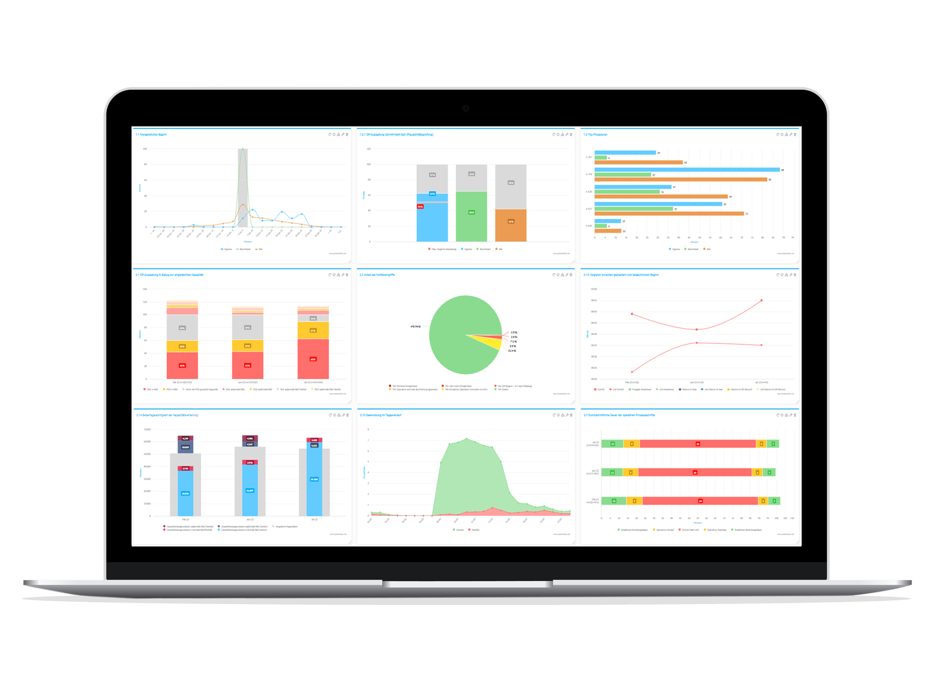 Logex Inlog Healthcare Intelligence & Predictive Analytics Platform | LOGEX